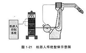 機(jī)器人焊接工藝對(duì)焊槍有什么要求？這一點(diǎn)不可忽略