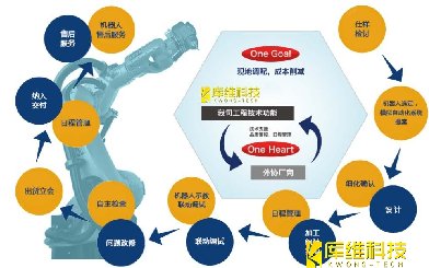 自動化生產線的設計流程是怎樣的？